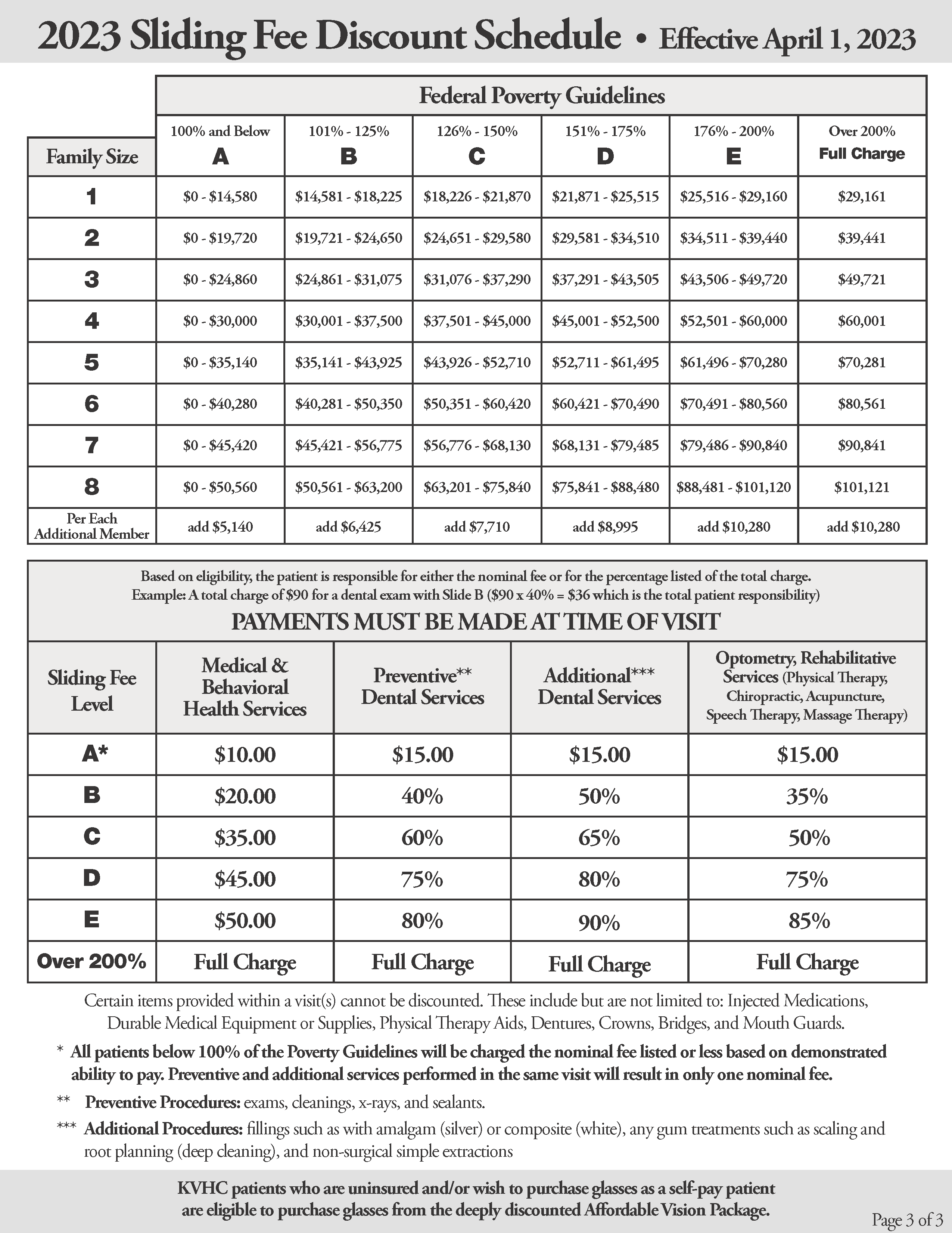 KVHC Sliding Fee Discount Program - Katahdin Valley Health Center